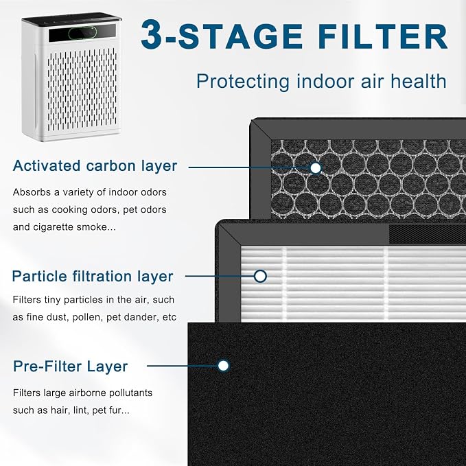 Replacement Filter for Air Purifier, Compatible - Image 2
