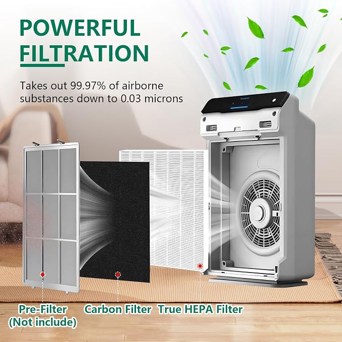 4 Pack C545 Replacement HEPA Filter Compatible - Image 2