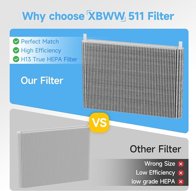 2 Packs 511 Mixed Carbon Replacement filter Compatible - Image 5