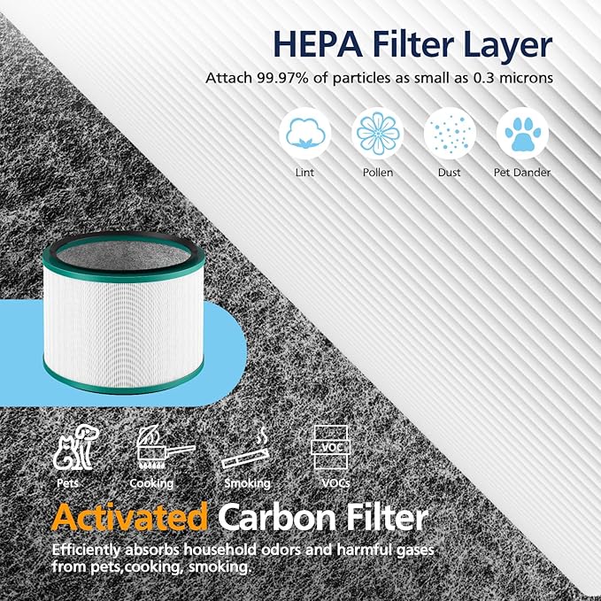 2-Pack HP01 HP02 HEPA Filter Compatible - Image 3