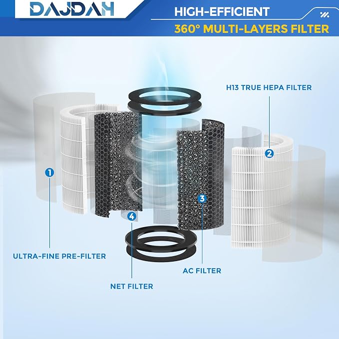 AP-T45 AP-T40FL Replacement Filter Compatible - Image 4