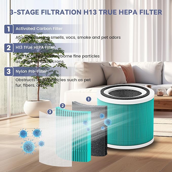 2 Pack Core 300 Toxin Absorber Replacement Filters - Image 3