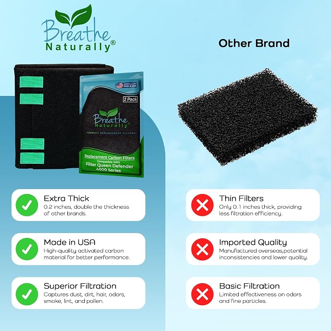 Breathe Naturally Replacement Filters Compatible - Image 7