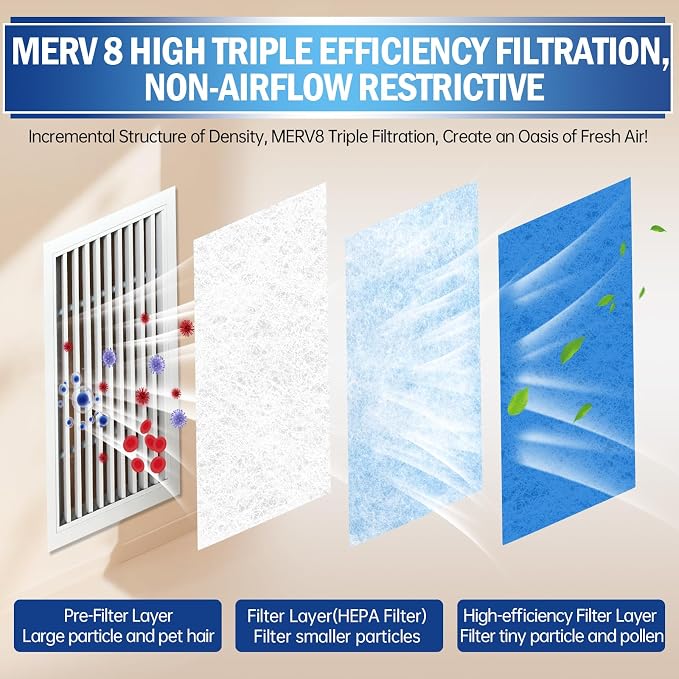 UBeesize Air Vent Filters, MERV 8 Triple Vent Filter Kit - Image 3