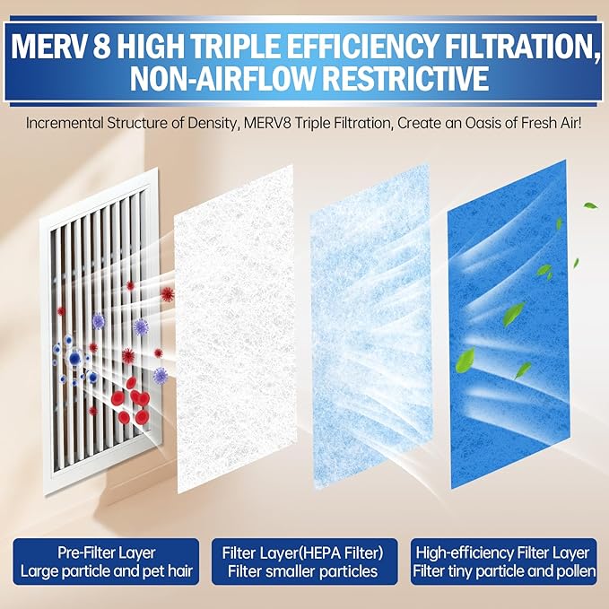 UBeesize Air Vent Filters, MERV 8 Triple Vent Filter Kit - Image 3