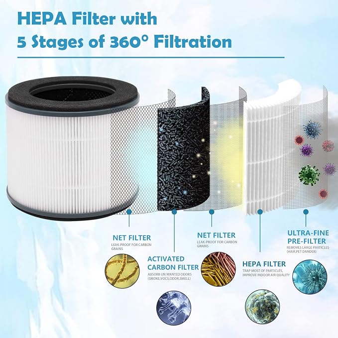 AP-T10FL Replacement Filter Compatible - Image 5