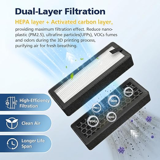 3Pcs HEPA & Activated Carbon Air Filter - Image 4