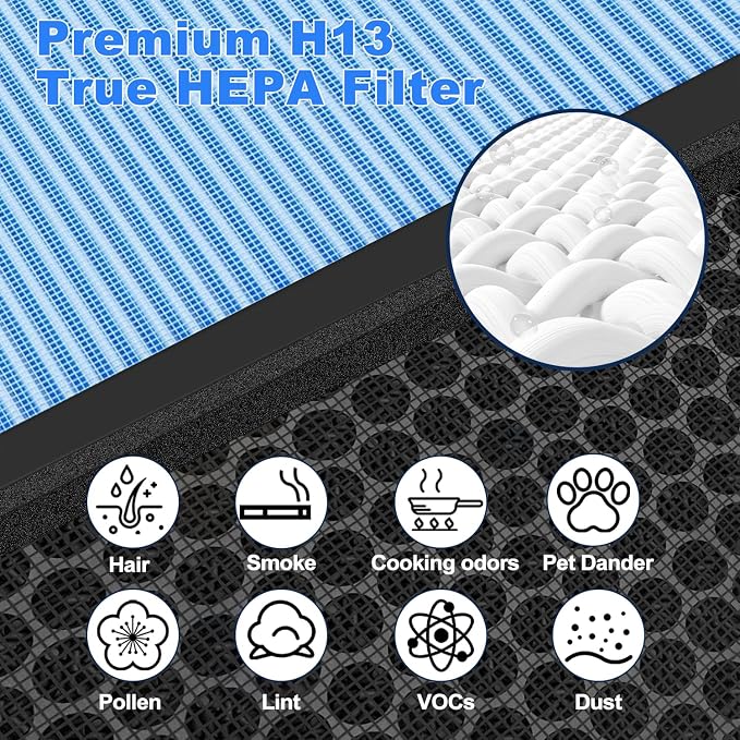 MK04 Air Filter Replacement for AROEVE MK04/MG04JH Air Purifier | 2Pack - Image 7