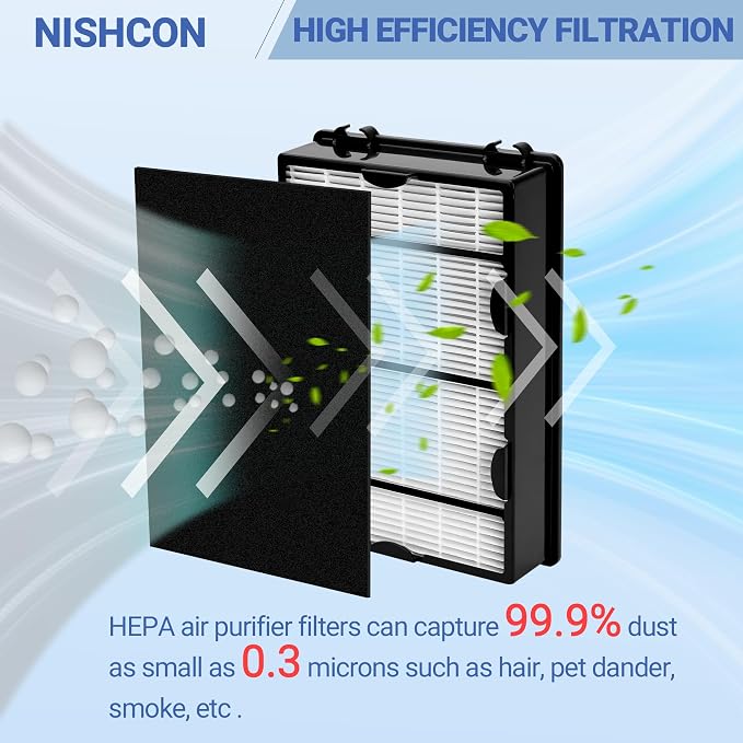HAPF600 Filter Replacement for Holmes True HEPA Filter B Replace HAPF600D - Image 4