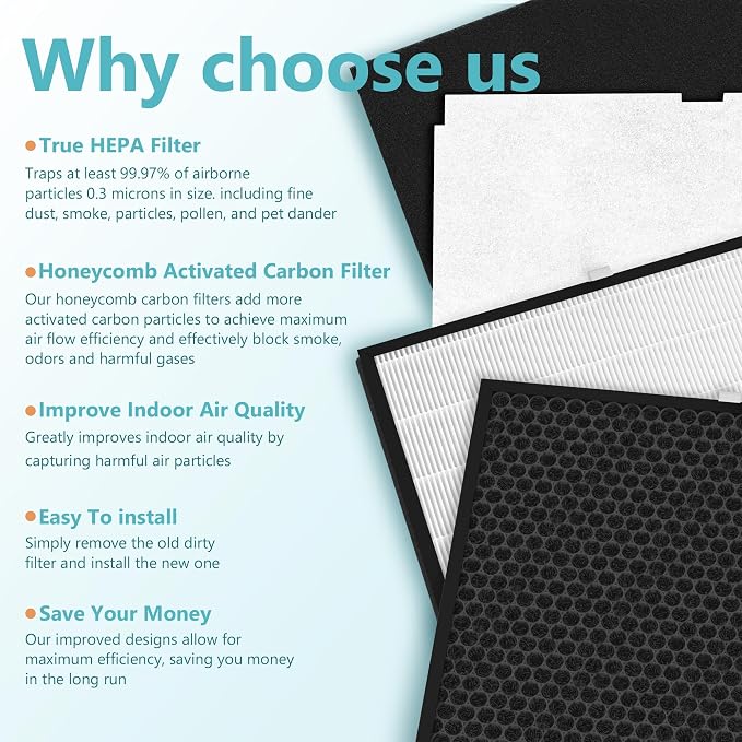 2 Sets MinusA2 Filter Replacement Kit Compatible - Image 7