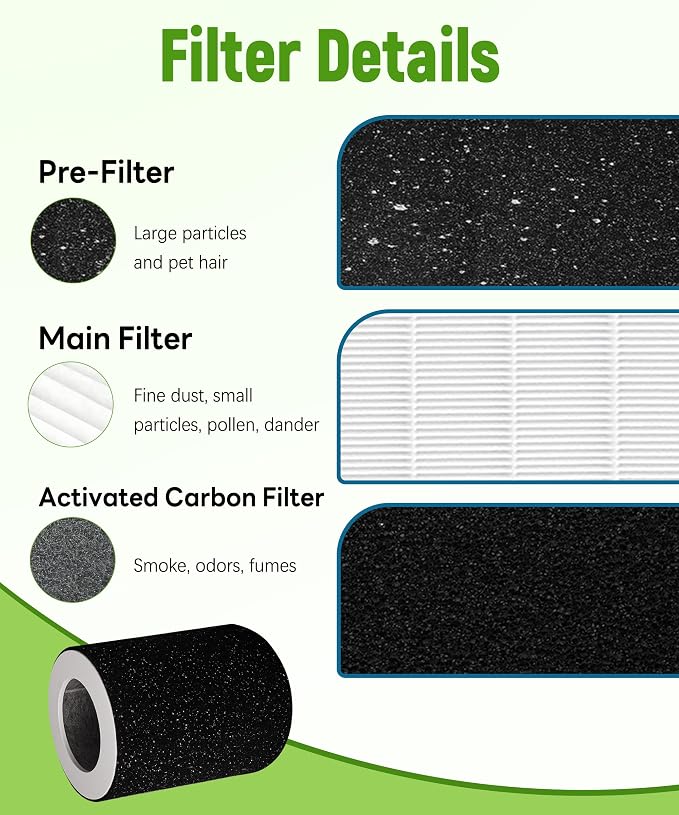 True HEPA Replacement Filter Compatible - Image 4