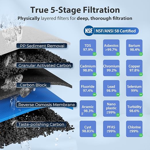 iSpring RCC7-BN NSF Certified, High Capacity Under Sink 5-Stage Reverse Osmosis - Image 2