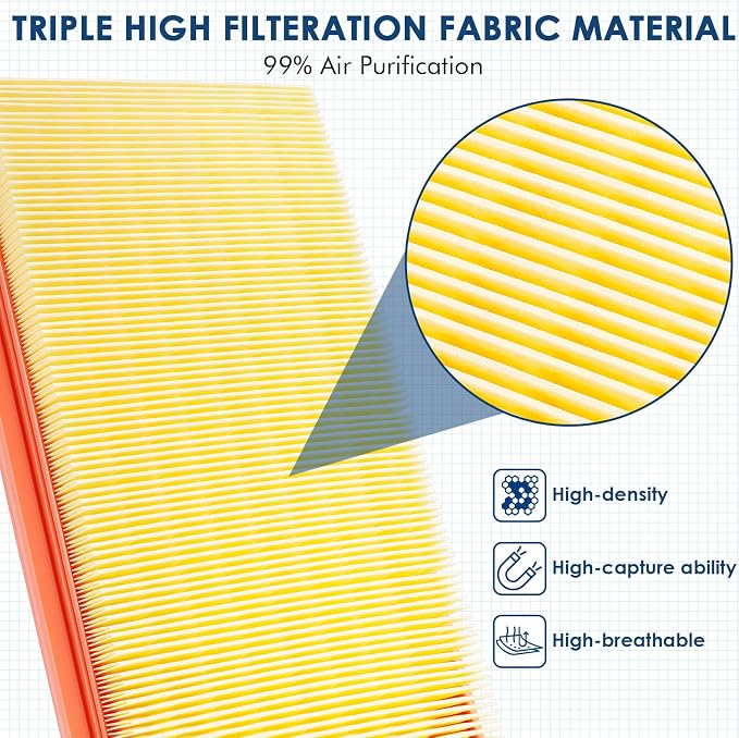 Kurimup CA12289 Engine Air Filter, Offers 99% Air Purification, Fit - Image 2