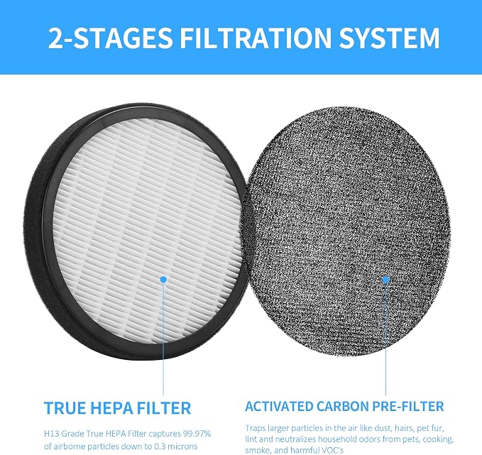2-Pack Halo Replacement Filter, Compatible - Image 4