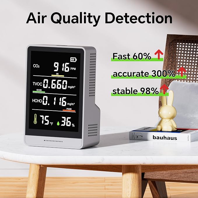 5-in-1 Professional Indoor Air Quality Monitor Indoor Portable CO2 Monitor | - Image 2