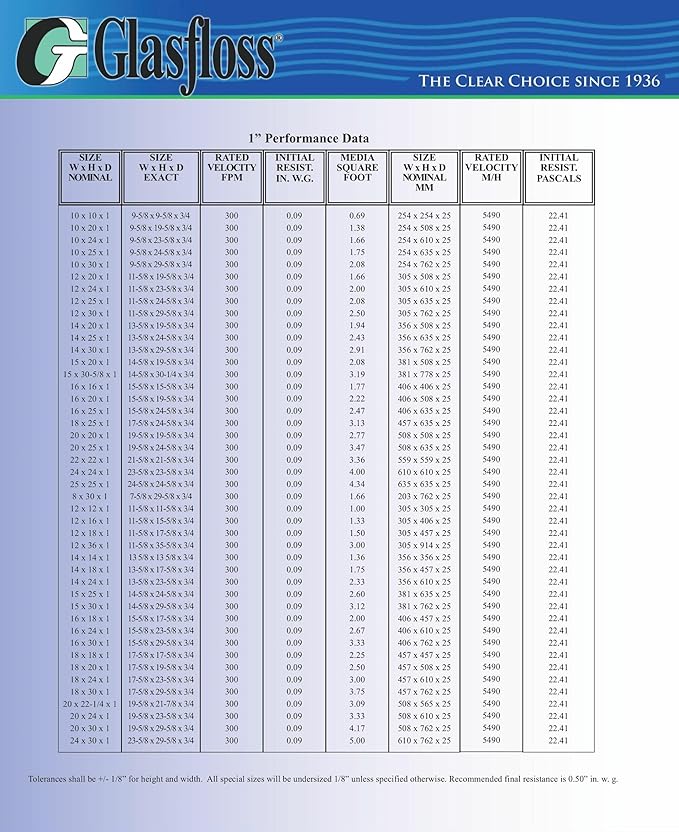Glasfloss GDS Series 16x16x1 Double Strut Disposable Fiberglass Panel Air - Image 3