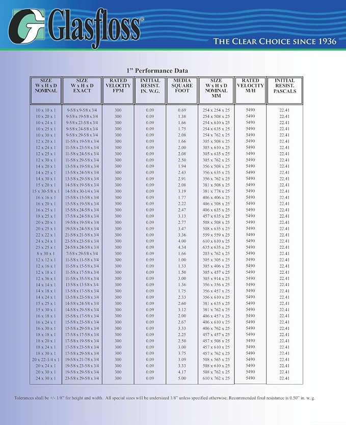 Glasfloss GDS Series 16 x 25 x 1 Double Strut Disposable Fiberglass Panel Air - Image 3