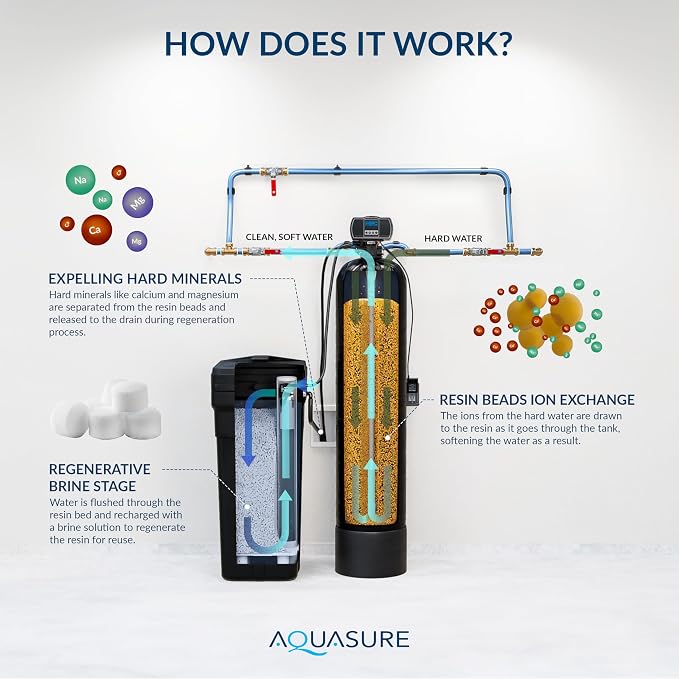 Aquasure Harmony Series 32, 000 Grains Whole House Water Softener - Image 5