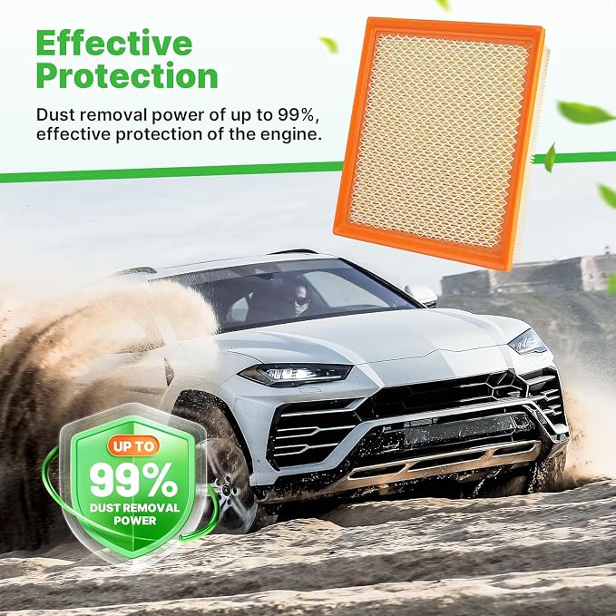 Engine+Cabin Air Filters Fit for 2014-19 Highlander 3.5L 2.7L, 2011-20 Sienna - Image 4