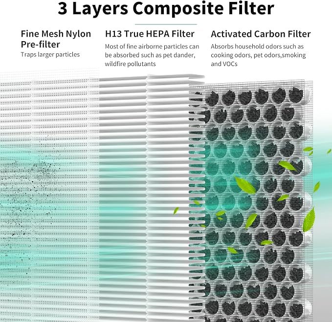 4 Packs GL-FS32 Replacement Filter Compatible - Image 3