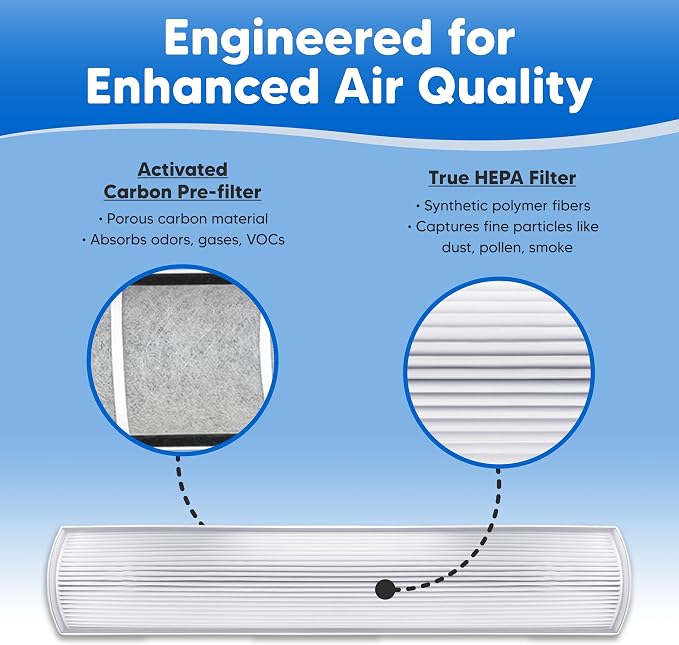 2-Pack Air Purifier Filter Compatible - Image 7