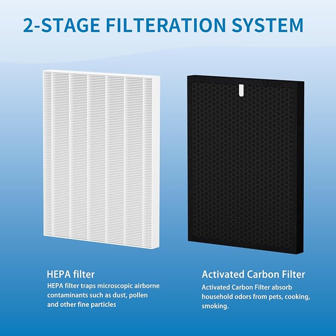 HR900 Filter Replacement T, Compatible - Image 3