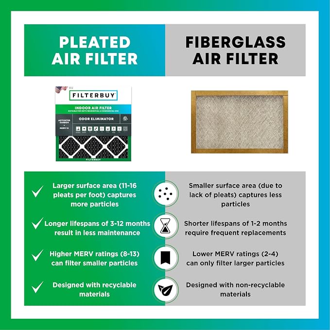 Filterbuy 10x24x1 Air Filter MERV 10 Odor & Allergy Defense - Image 6