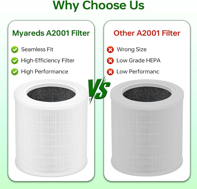 A2001 Replacement Filter Compatible - Image 7