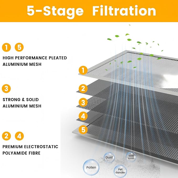 12x20x1 HVAC Furnace Air Filter, Lasts a Lifetime, the Last HVAC Filter You - Image 5