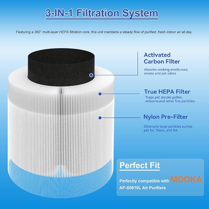 2 Pack AP-S0610L Air Filter Replacement - Image 4