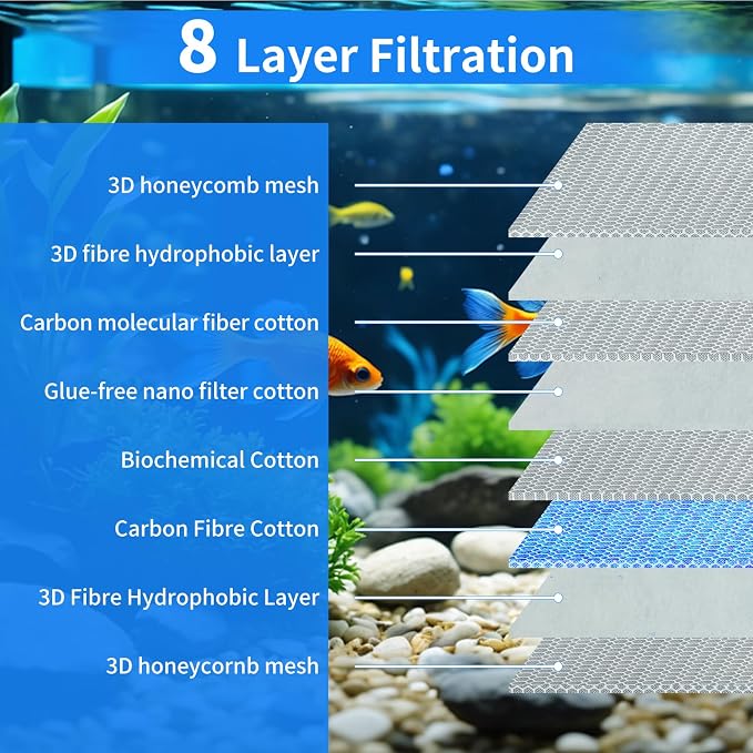 Aquarium Filter Media, 11.8"x15.7"- 8-Layer Filter Sponge Pad - Image 4
