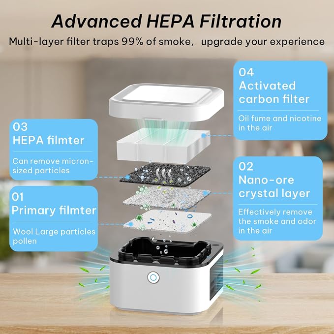 Smokeless Ashtray, HEPA Filter Smoke - Image 3