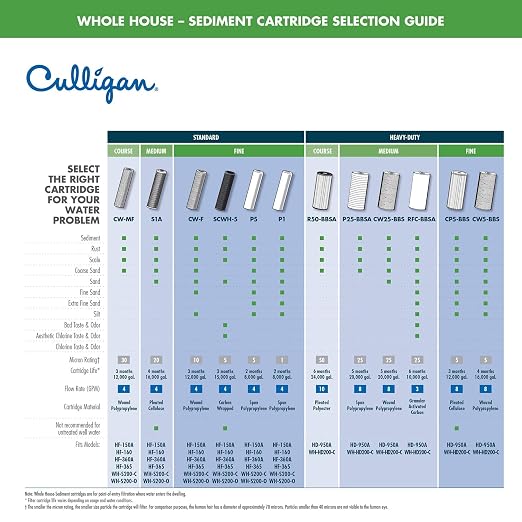 Culligan HD-950A Whole-House Heavy Duty 1" Inlet/ - Image 5