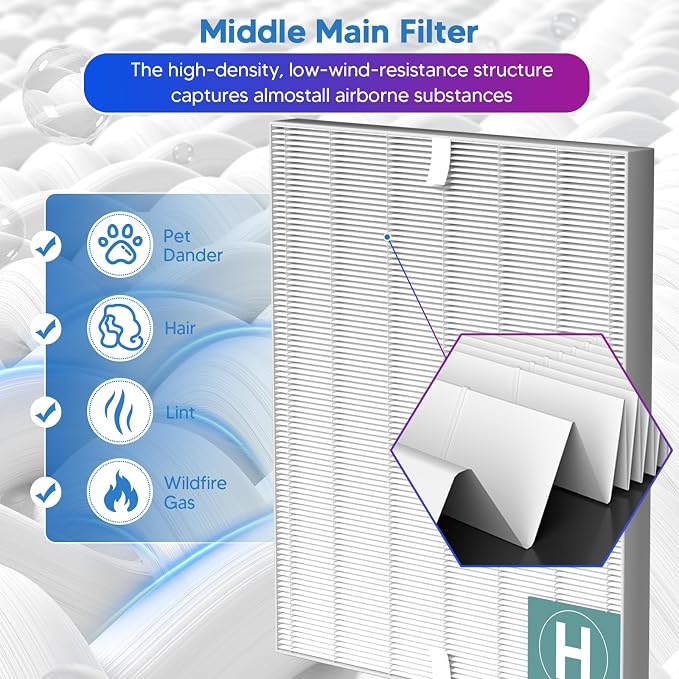 Improvedhand 116130 Replacement Filter H Compatible - Image 4