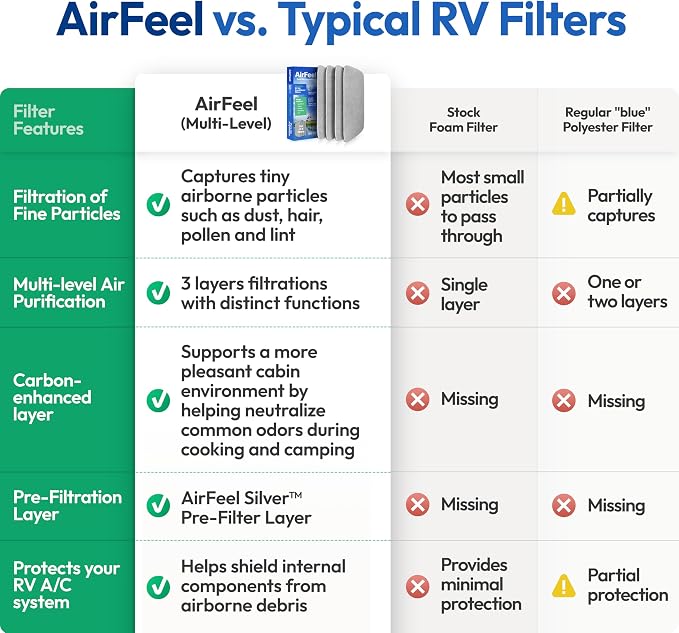Premium RV AC Filter Replacement - Image 5
