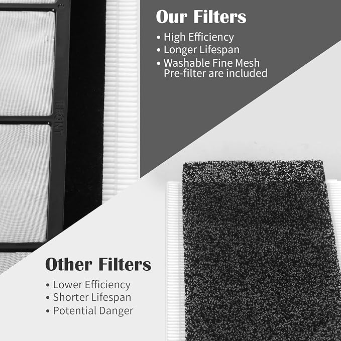 AP-1512HH Washable Pre-filter Sets Compatible - Image 5