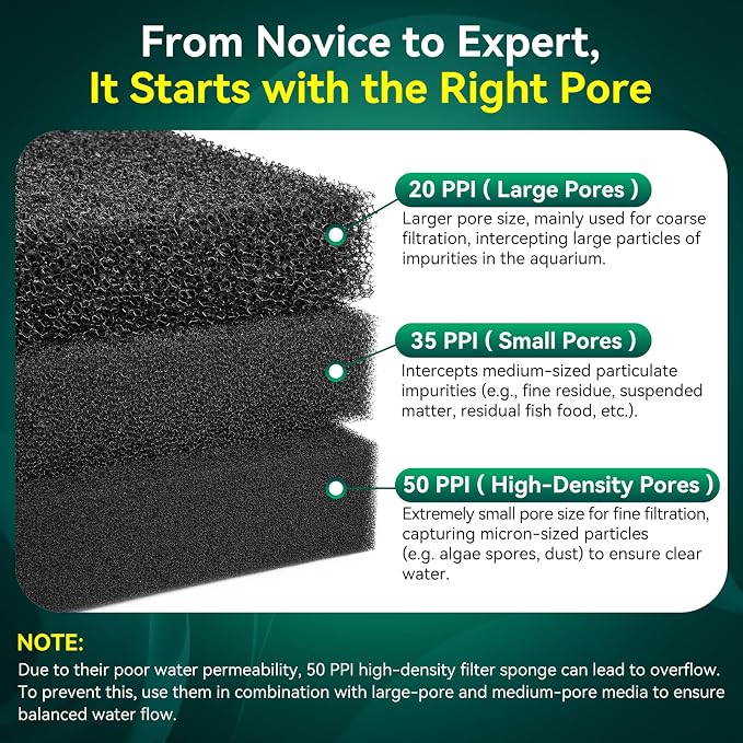 Borlech Aquarium Bio Filter Sponge Pad - Image 4