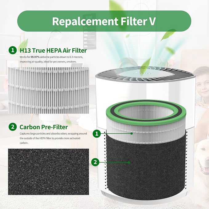 AC3000W Replacement Filter V FLT151 Compatible - Image 2