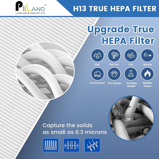 2 Pack C545 HEPA Replacement Filter S Compatible - Image 4