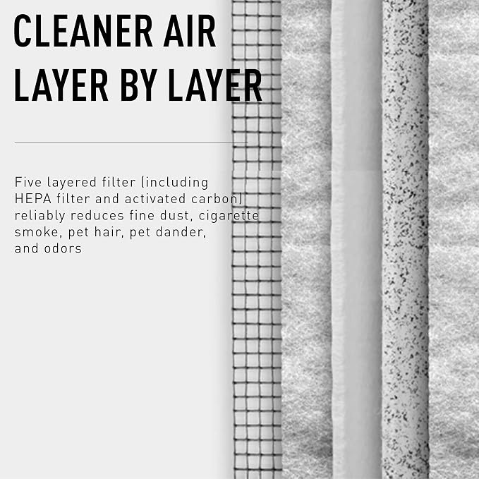 ideal Replacement Filter Cartridges - Image 4