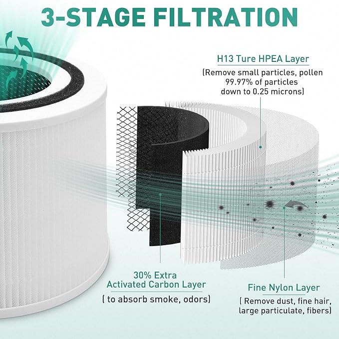 Core 300 Air Purifier Replacement Filter Compatible - Image 2