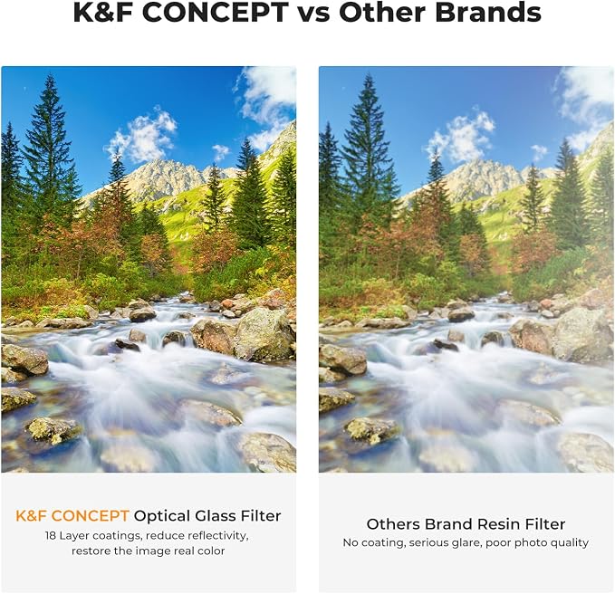 K&F Concept 49mm UV/CPL/ND Lens Filter Kit-18 Multi-Layer Coatings, UV Filter + - Image 6