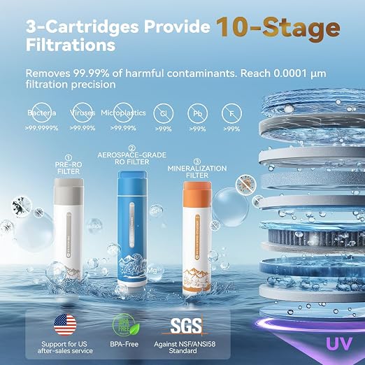 F40-AC（2nd Gen） Reverse Osmosis Water Filter Countertop - Image 4