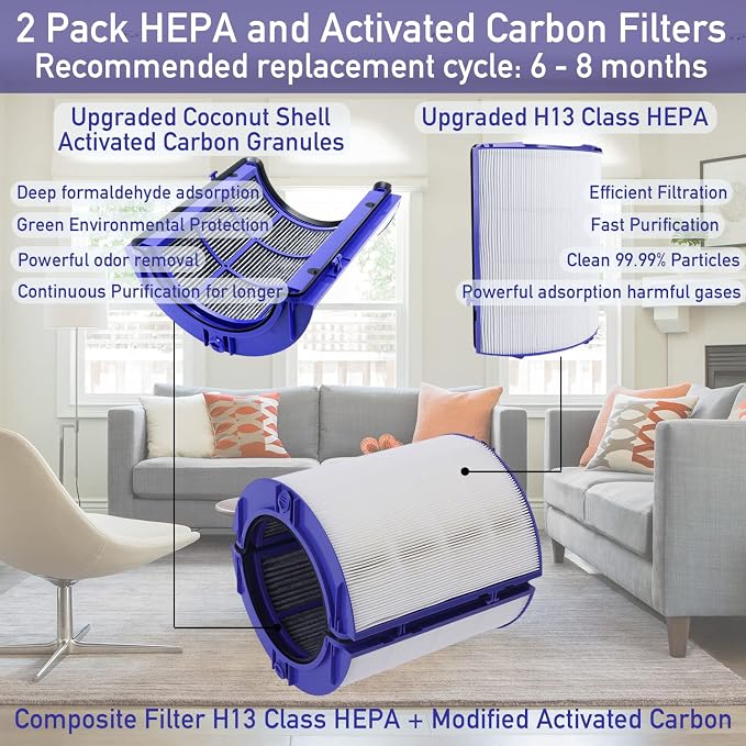 2 PACK Filter Replacement for Dyson TP06 HP06 PH01 PH02 HP07 TP07 HP09 TP09 - Image 4