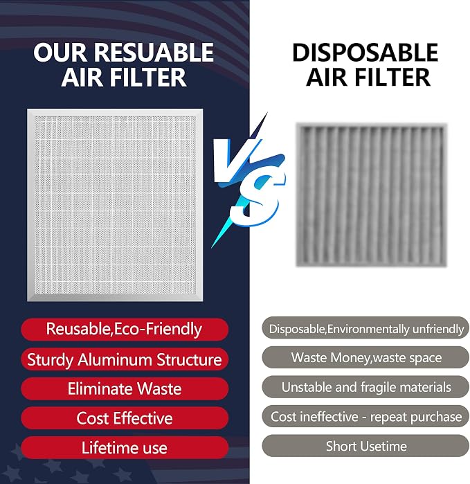 18x20x1 Electrostatic Air Filter, MERV 8 Reusable Aluminum AC/HVAC Furnace - Image 4