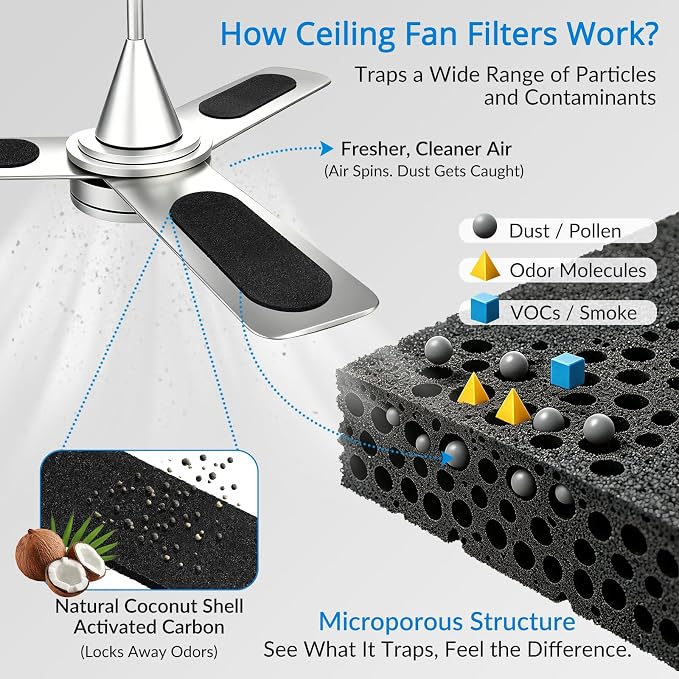 UCINNOVATE 10 Pack Ceiling Fan Filters - Image 2
