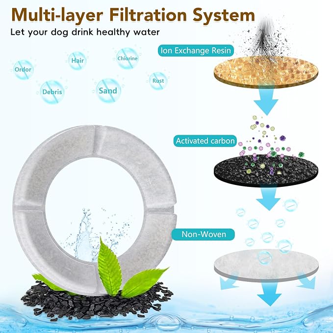 UPSKY 4PCS Replacement Filters for 8L/2.1Gal, 10L/2.6Gal and 12L/3.17Gal - Image 5