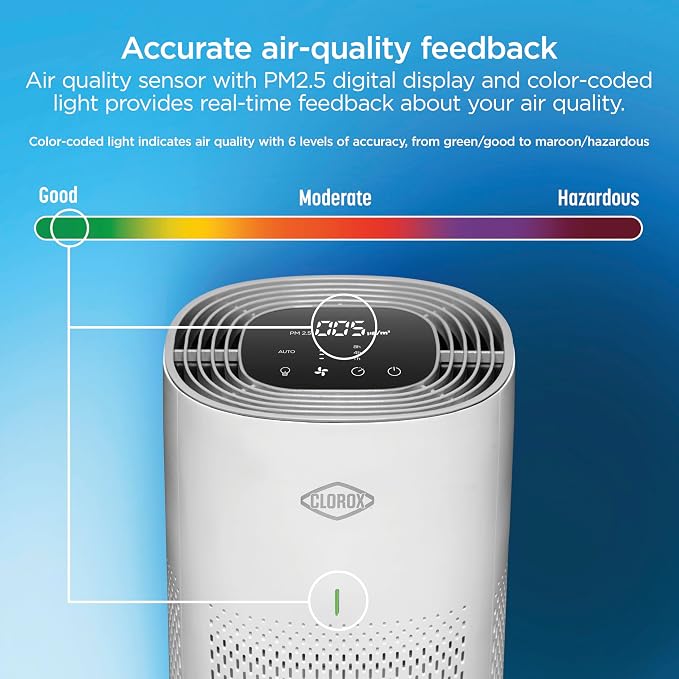 Clorox HEPA Air Purifiers for Home, True HEPA Filter, Medium Rooms Up to 1 - Image 6