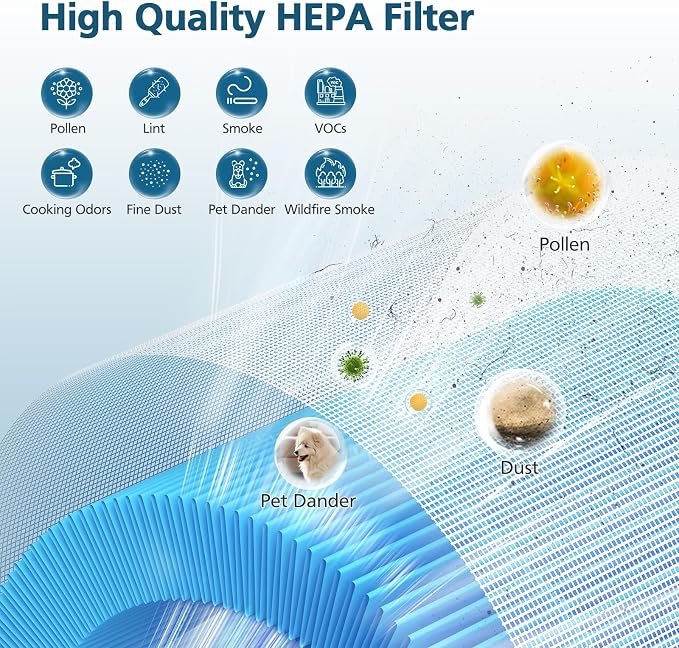 AP01 Filter Replacement Compatible - Image 5