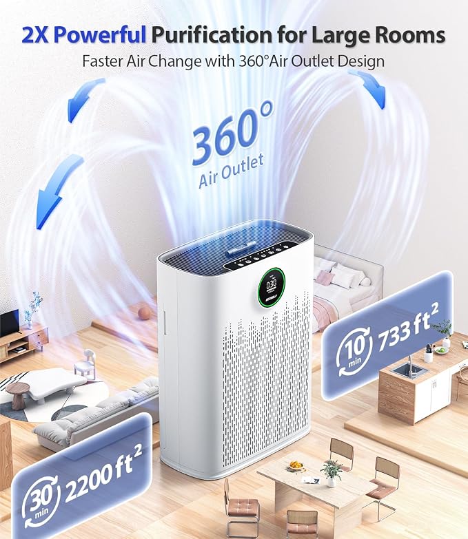 Genuine ECOSELF HAP603 Air Purifier Replacement Filter, 3-in-1 H13 True - Image 5